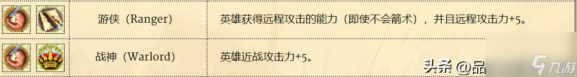 英雄無(wú)敵4英雄培養(yǎng)路線推薦（英雄無(wú)敵4最強(qiáng)職業(yè)打造攻略）