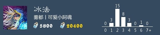 冰法卡組推薦 爐石傳說手游狂野模式冰法怎么玩