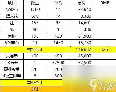 命运方舟圣骑士礼包购买推荐