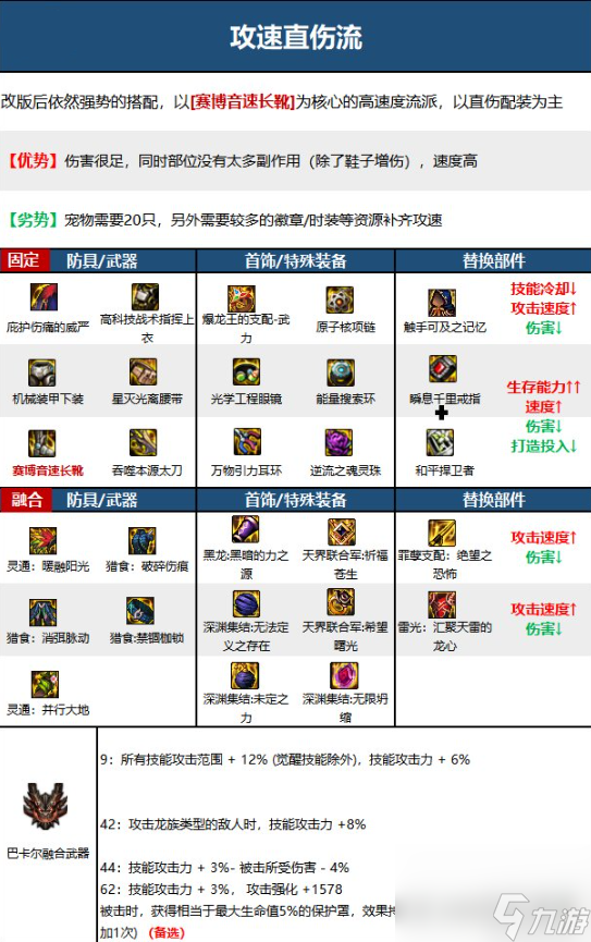DNF龙骑士装备怎么搭配DNF龙骑士110级最强毕业装
