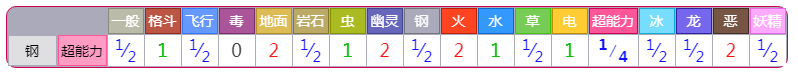 《宝可梦朱紫》DLC蓝之圆盘铁头壳详情介绍