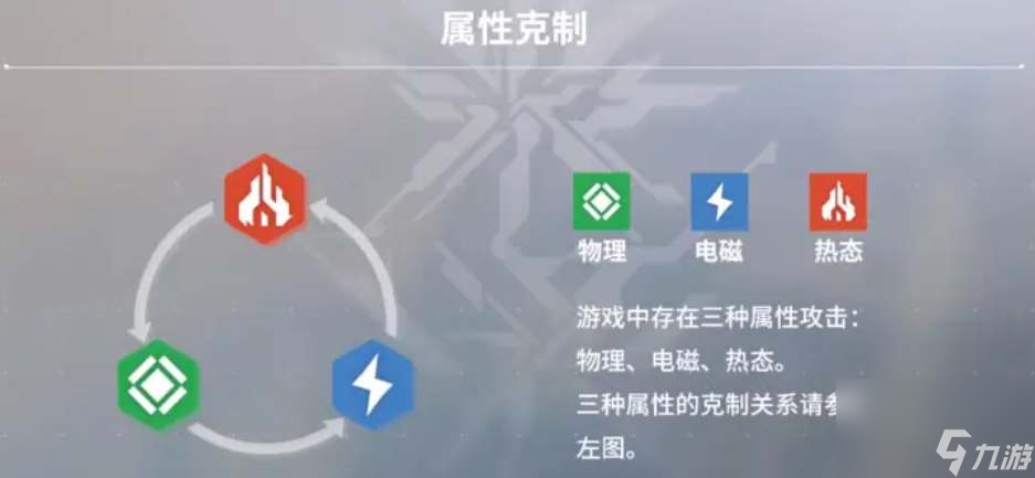 少女前线2追放属性克制关系介绍
