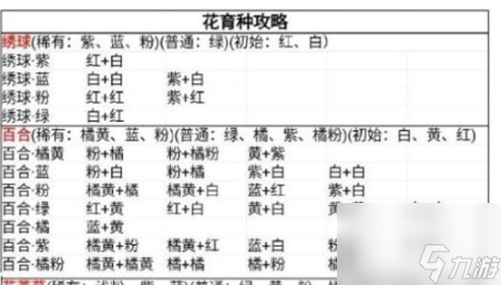 桃源深处有人家花圃怎么育种最好 花圃育种最佳玩法分享