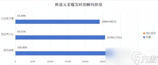 【原神】V4.2角色攻略 | 夏洛蒂攻略——热情敬业的记者小姐