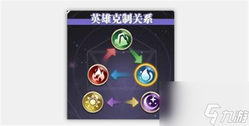 元素互克效果解析 启源女神属性克制关系是什么