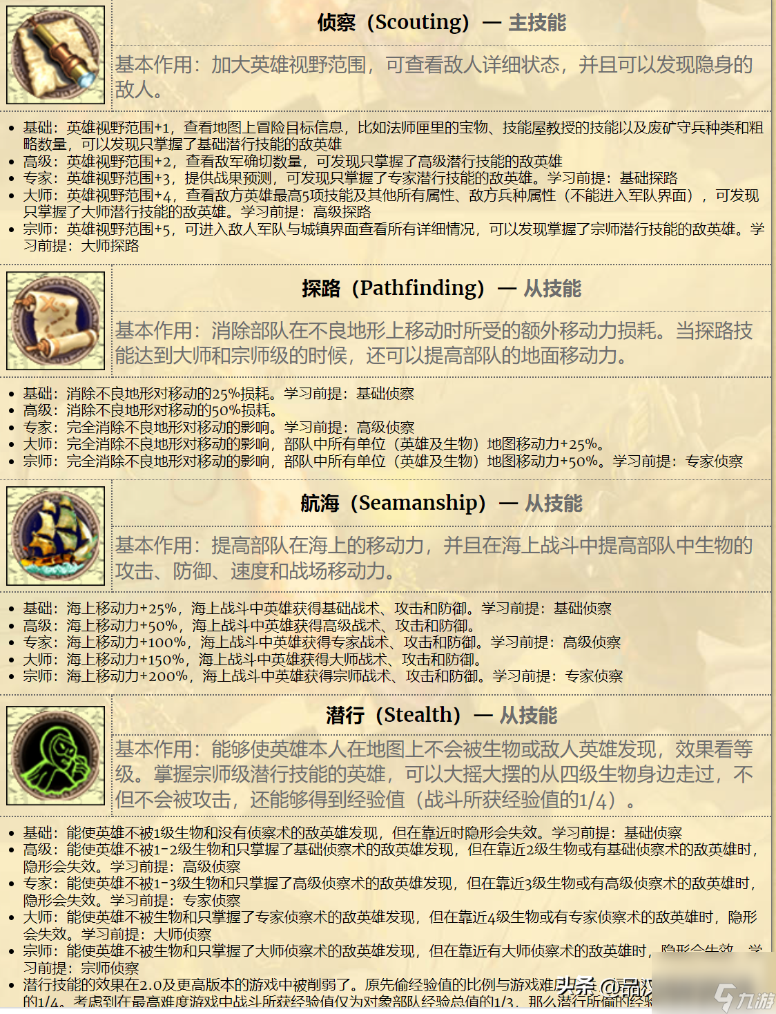 英雄无敌4英雄培养路线推荐（英雄无敌4最强职业打造攻略）