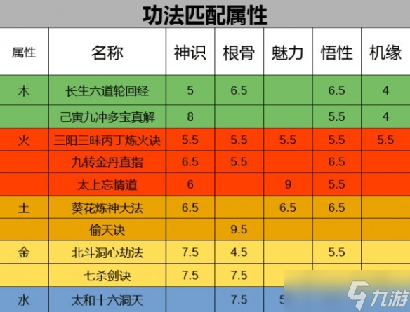 《了不起的修仙模拟器》初始功法怎么选