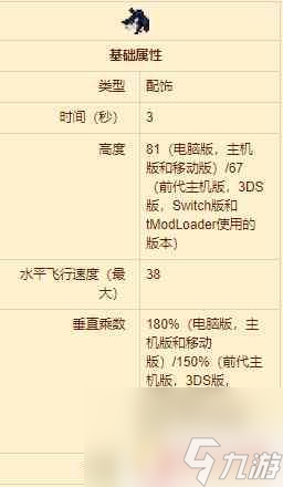 泰拉瑞亚森之翼怎么得？详细获取攻略只在这里！