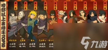 <火影攻略>决斗场胜率榜单揭幕