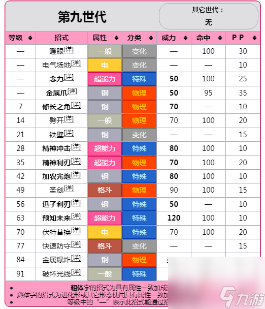 《宝可梦朱紫》DLC蓝之圆盘铁头壳详情介绍