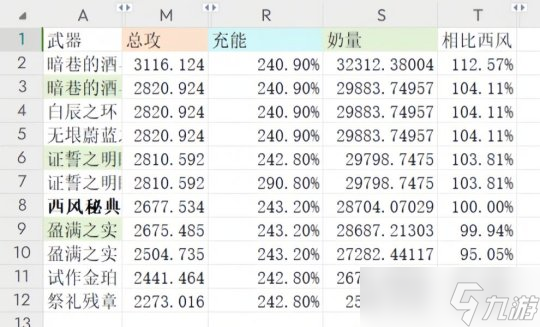 【原神】V4.2角色攻略 | 夏洛蒂攻略——热情敬业的记者小姐
