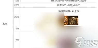 金铲铲之战心之钢奖励列表 心之钢层数奖励介绍一览