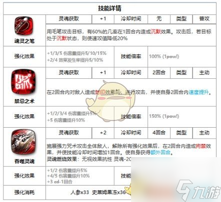 第七史诗落月怎么样-落月介绍一览