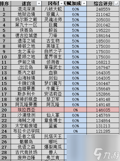 不思议迷宫侠客岛速刷 不思议迷宫侠客岛速刷攻略