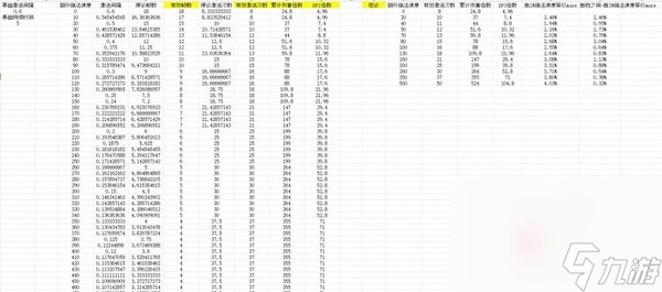 《流放之路》S24忏悔烙印初期增伤方法介绍