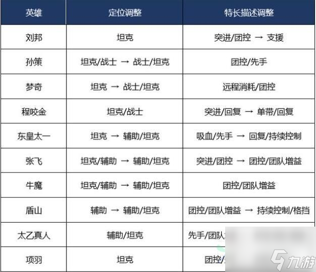 王者荣耀S19赛季皮肤是什么，明世隐新皮肤登场