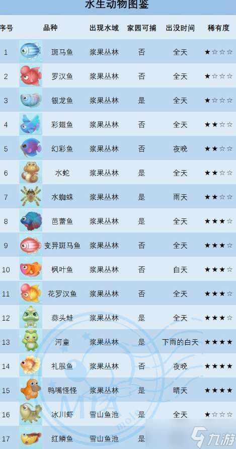 摩尔庄园手游狗鱼在哪里钓