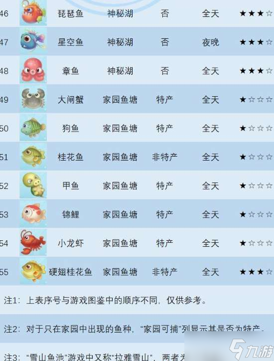 摩尔庄园手游小龙虾在哪