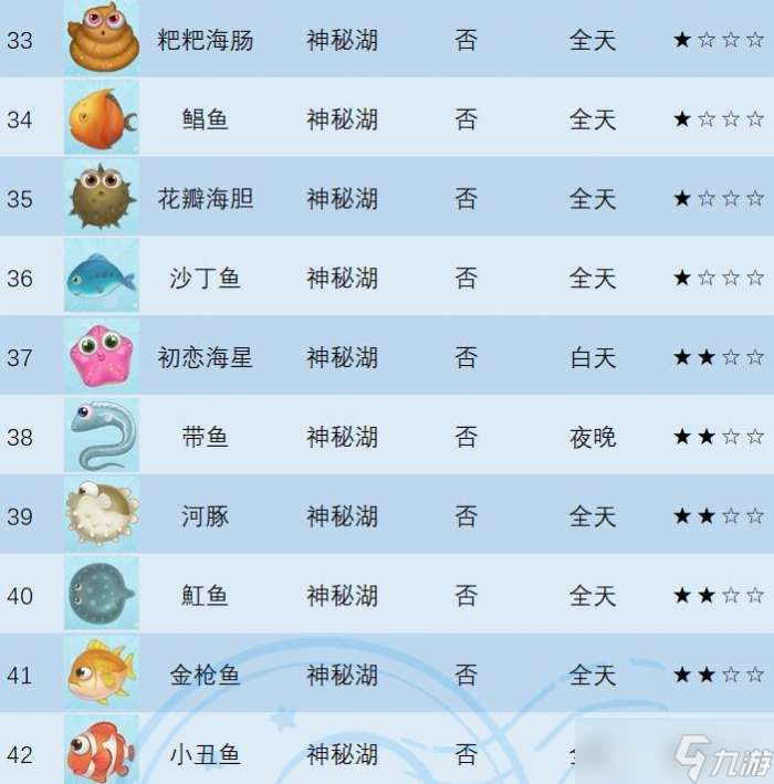 摩尔庄园手游锦鲤长什么样