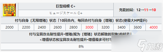 《Fate/Grand？FGO内容分享