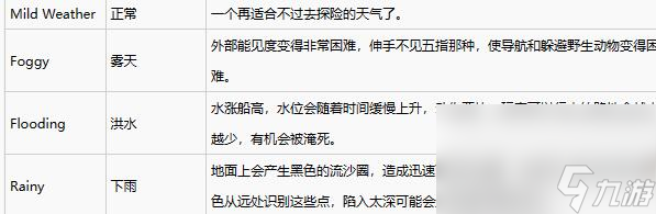 致命公司天气有哪些