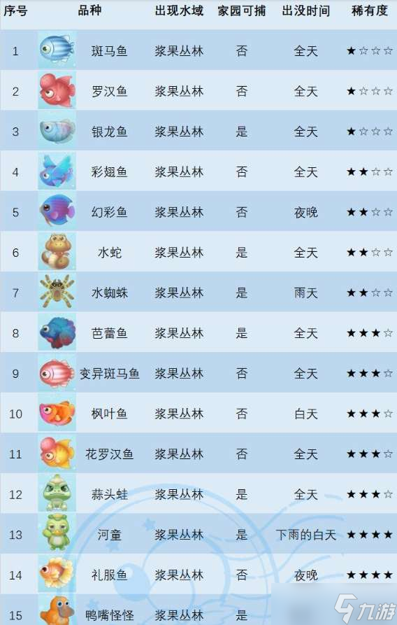 摩尔庄园手游金鱼在哪