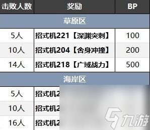 《宝可梦朱紫》蓝之圆盘训练家分布位置一览