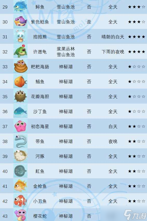 摩尔庄园手游金鱼在哪