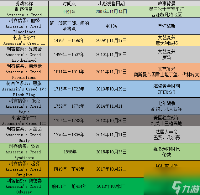 刺客信条血系是游戏吗（刺客信条血统新手教程怎么过）