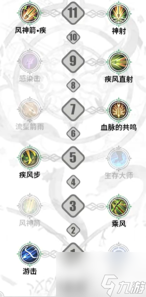 铃兰之剑莉莉薇儿技能加点