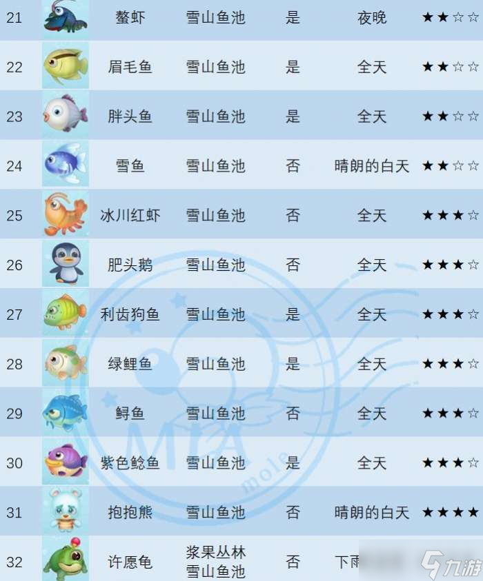 摩尔庄园手游锦鲤长什么样