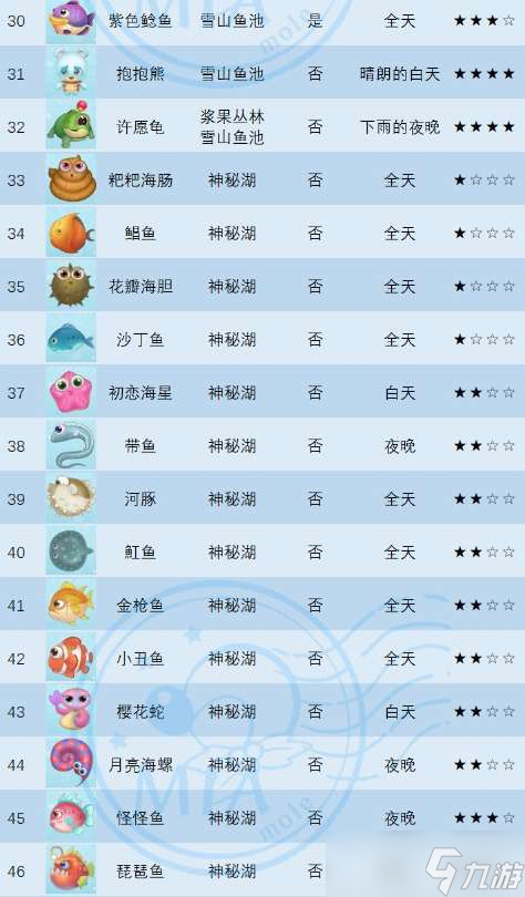 摩尔庄园手游冰川虾在哪