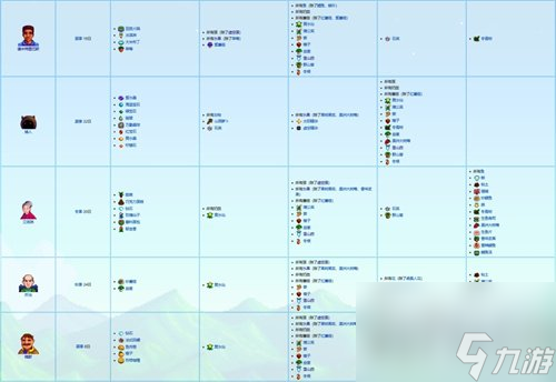 星露谷物語npc喜好表格一覽 npc好感提升詳細講解
