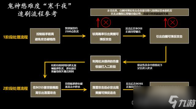 《燕云十六聲》戰(zhàn)斗系統(tǒng)及角色養(yǎng)成方法講解