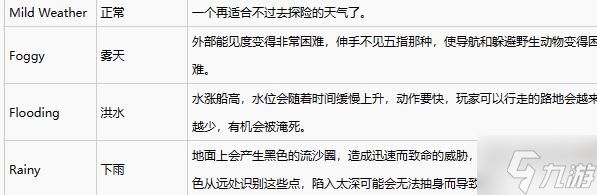 致命公司天气有哪些 全天气特性效果一览