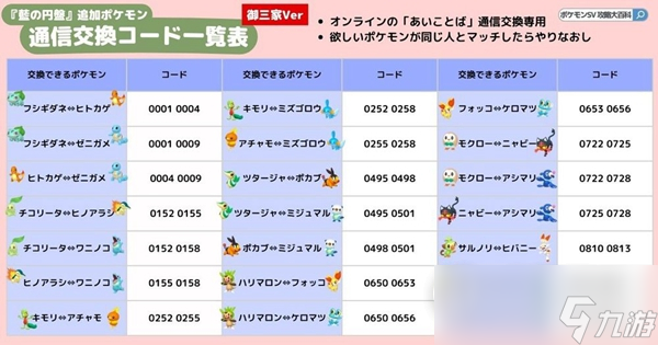 宝可梦朱紫蓝之圆盘国际交换码一览