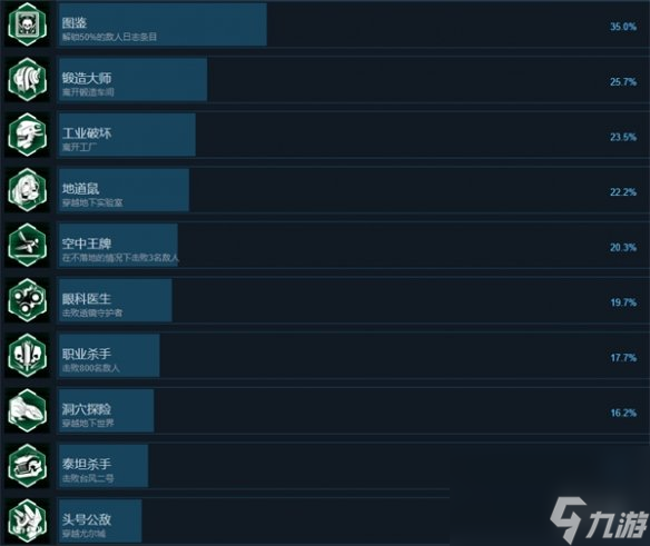 《三相之力》成就一览