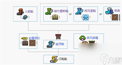 靴子合成表大全 泰拉瑞亚1.4鞋子合成表