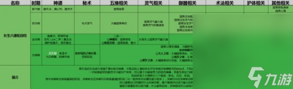 《了不起的修仙模擬器》初始功法選擇攻略