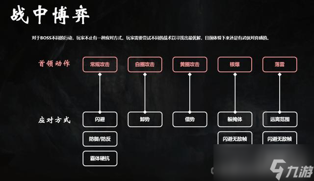 《燕云十六聲》戰(zhàn)斗系統(tǒng)及角色養(yǎng)成方法講解