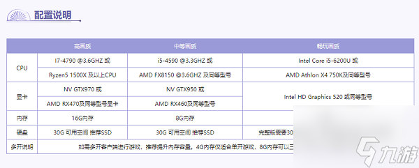 6ghz 或 ryzen5 1500x 及以上cpu顯卡:nv gtx970 或 amd rx470及同等