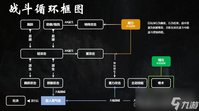 《燕云十六声》战斗系统及角色养成方法讲解