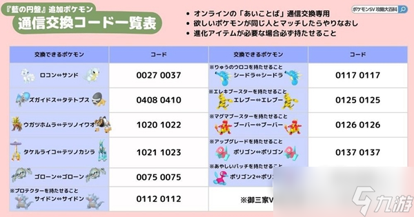 宝可梦朱紫蓝之圆盘国际交换码一览