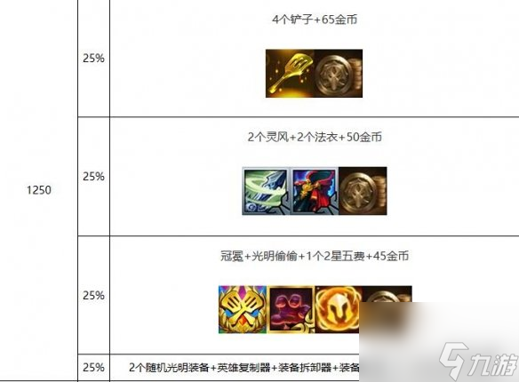 《云顶之弈》心之钢奖励层数奖励一览