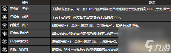 崩坏星穹铁道卡芙卡毕业面板
