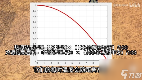 《饑荒》恒溫永亮區(qū)域建造方法