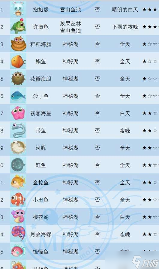 摩尔庄园手游小龙虾在哪