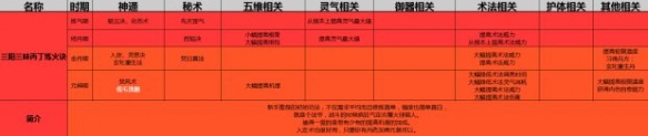 《了不起的修仙模拟器》初始功法选择攻略