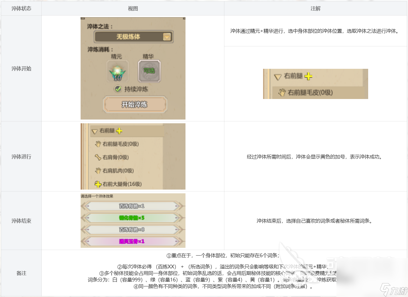 了不起的修仙模拟器体修怎么修炼 了不起的修仙模拟器体修攻略