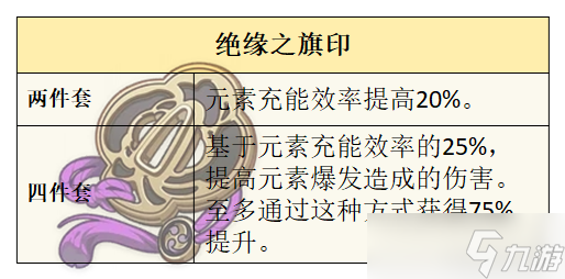 香菱的全面解析攻略，武器及圣遗物推荐